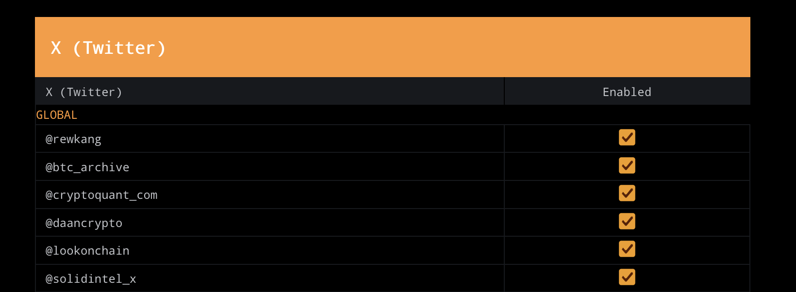 plus | Profile & Recent activity | CryptoPanic